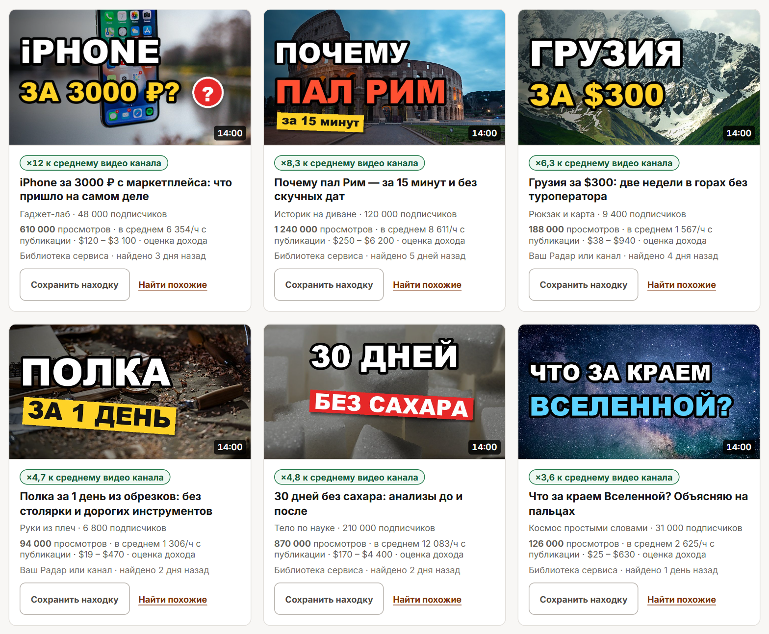 Лента находок: шесть видео на разные темы — iPhone с маркетплейса, падение Рима, Грузия за $300, полка за 1 день, 30 дней без сахара, край Вселенной — с отношением к среднему видео канала от ×12 до ×3,6 и оценкой дохода